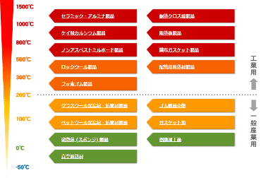 幅広い取扱い製品